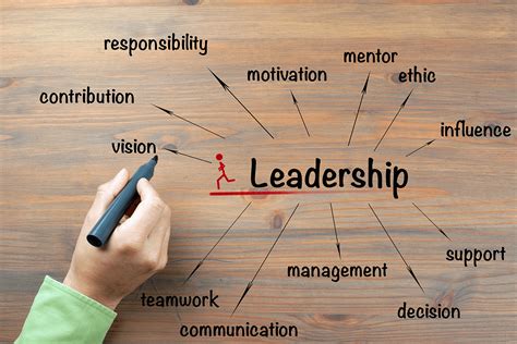 How to Drive Results in Your Career: Leadership Strategies.